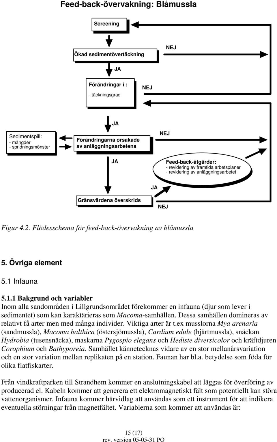 Flödesschema för feed-back-övervakning av blåmussla 5. Övriga element 5.1 