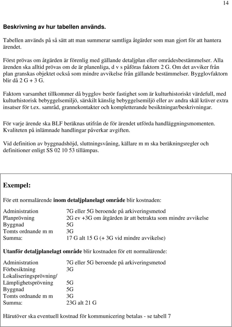 Om det avviker från plan granskas objektet också som mindre avvikelse från gällande bestämmelser. Bygglovfaktorn blir då 2 G + 3 G.