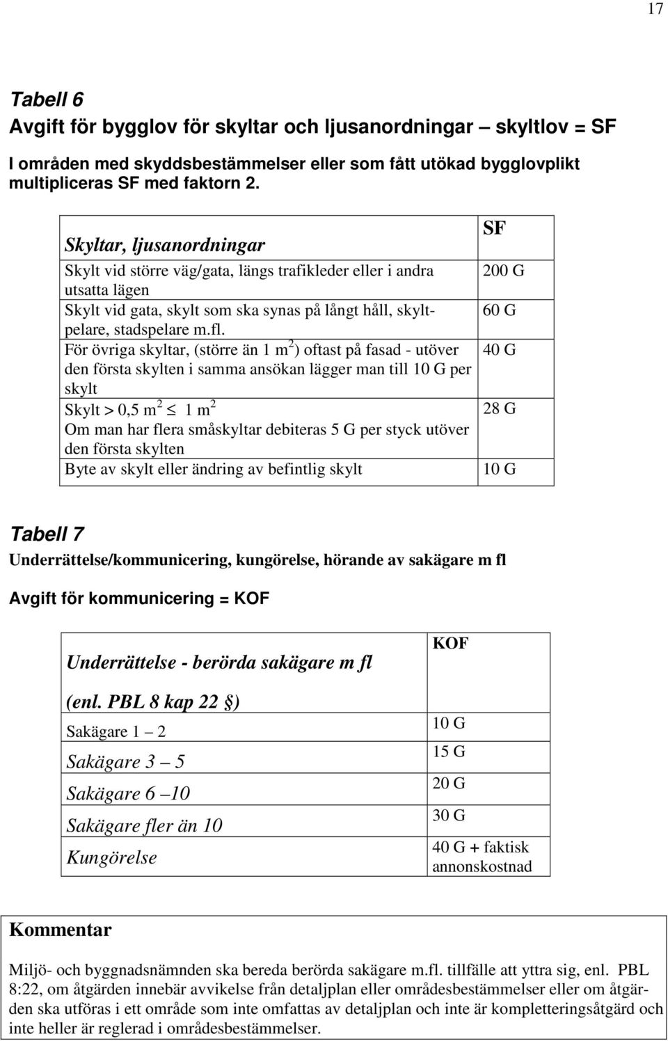 För övriga skyltar, (större än 1 m 2 ) oftast på fasad - utöver den första skylten i samma ansökan lägger man till 10 G per skylt Skylt > 0,5 m 2 1 m 2 Om man har flera småskyltar debiteras 5 G per