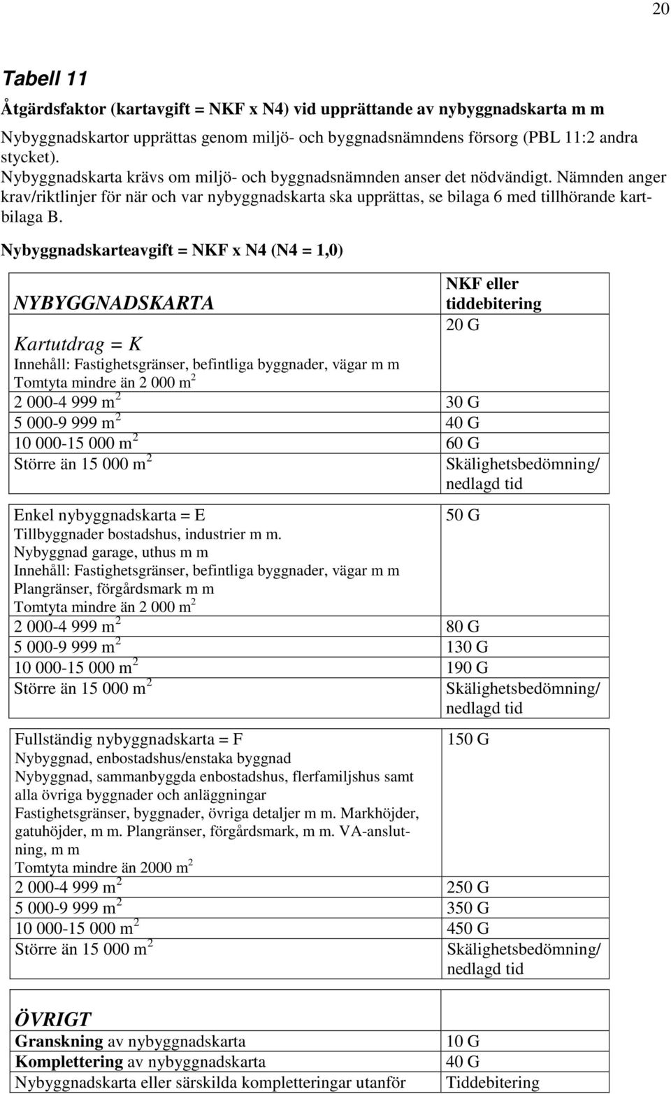 Nybyggnadskarteavgift = NKF x N4 (N4 = 1,0) NYBYGGNADSKARTA Kartutdrag = K Innehåll: Fastighetsgränser, befintliga byggnader, vägar m m Tomtyta mindre än 2 000 m 2 2 000-4 999 m 2 30 G 5 000-9 999 m