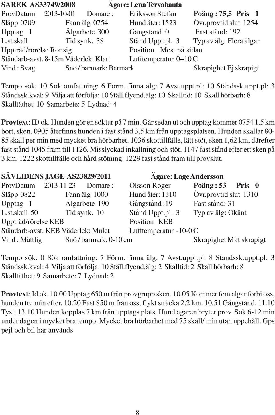 8-15m Väderlek: Klart Lufttemperatur 0+10 C Tempo sök: 10 Sök omfattning: 6 Förm. finna älg: 7 Avst.uppt.pl: 10 Ståndssk.uppt.pl: 3 Ståndssk.kval: 9 Vilja att förfölja: 10 Ställ.flyend.