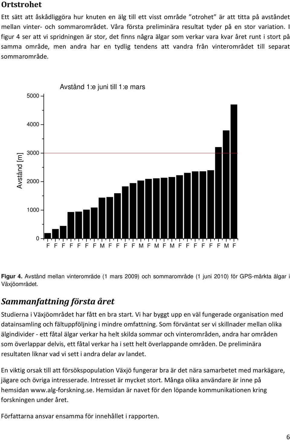 I figur 4 ser att vi spridningen är stor, det finns några älgar som verkar vara kvar året runt i stort på samma område, men andra har en tydlig tendens att vandra från vinterområdet till separat