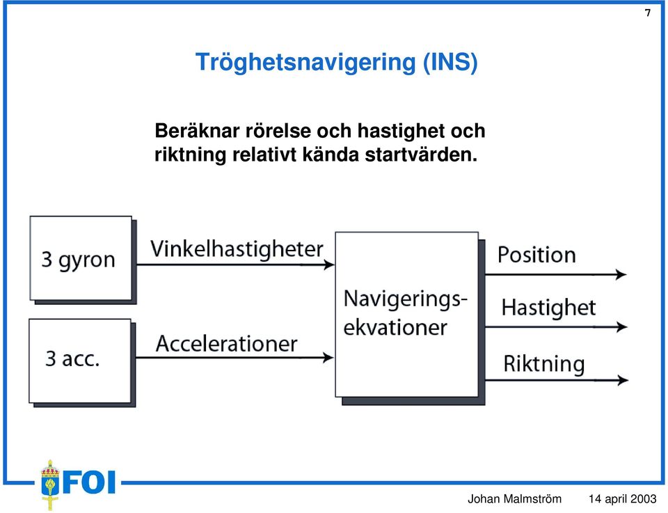 och hastighet och