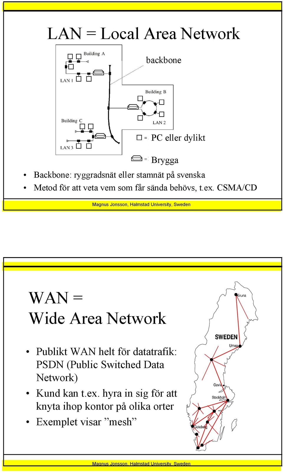 CSMA/CD WAN = Wide Area Network Publikt WAN helt för datatrafik: PSDN (Public