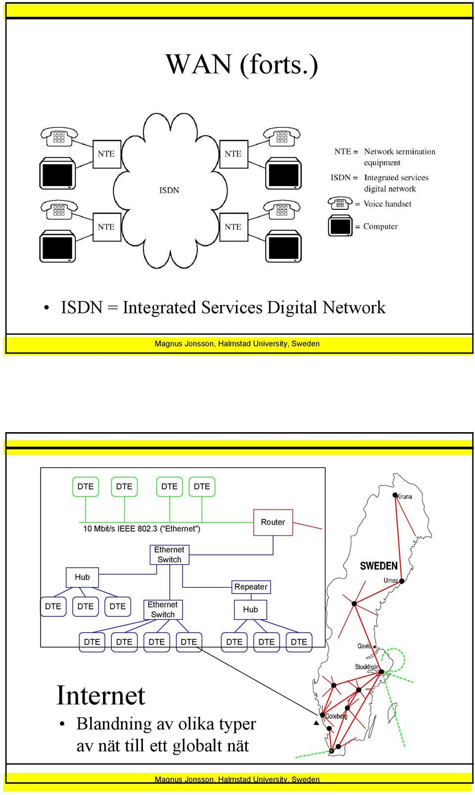 Mbit/s IEEE 802.