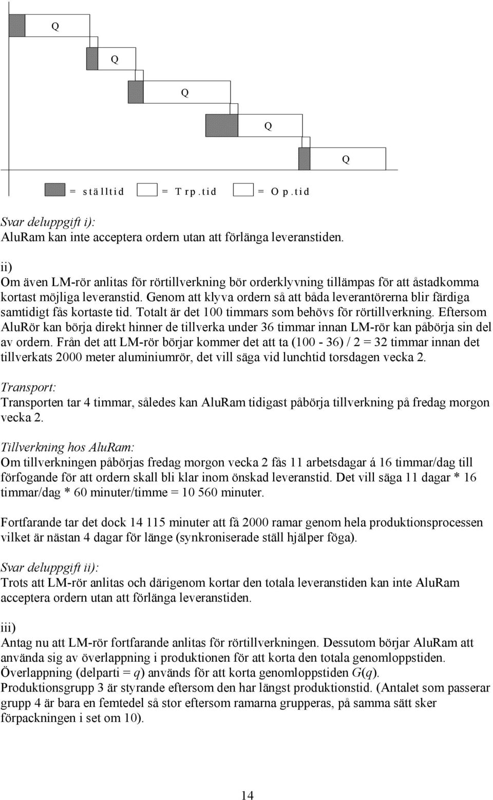 Genom att klyva ordern så att båda leverantörerna blir färdiga samtidigt fås kortaste tid. Totalt är det 100 timmars som behövs för rörtillverkning.