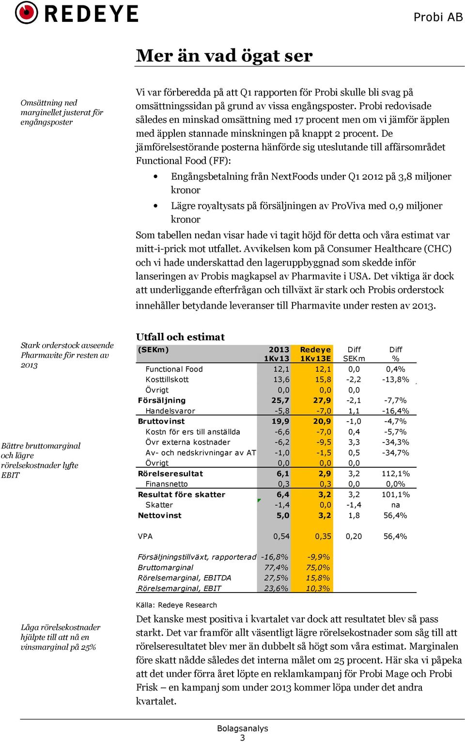 De jämförelsestörande posterna hänförde sig uteslutande till affärsområdet Functional Food (FF): Engångsbetalning från NextFoods under Q1 2012 på 3,8 miljoner kronor Lägre royaltysats på