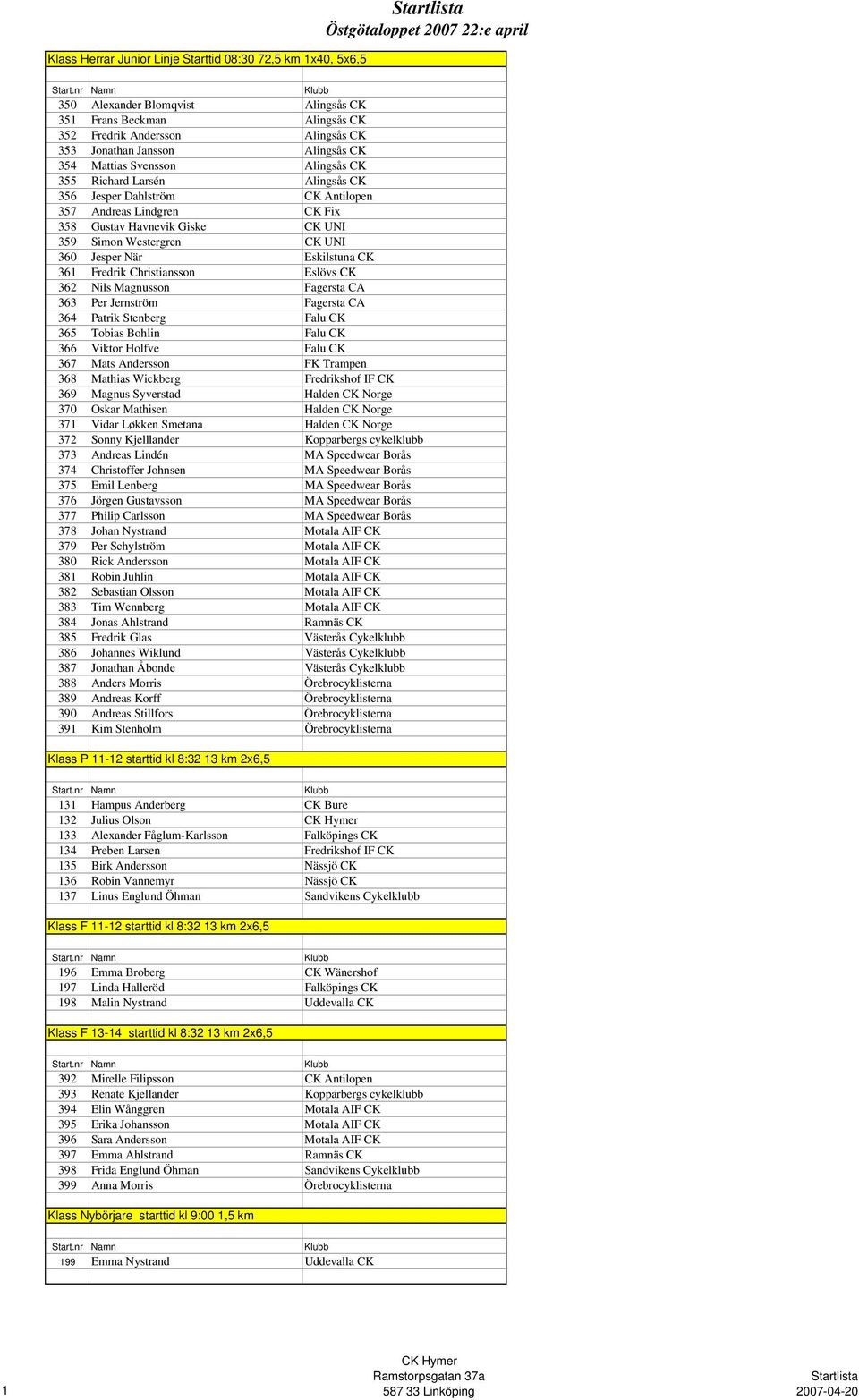 Eskilstuna CK 361 Fredrik Christiansson Eslövs CK 362 Nils Magnusson Fagersta CA 363 Per Jernström Fagersta CA 364 Patrik Stenberg Falu CK 365 Tobias Bohlin Falu CK 366 Viktor Holfve Falu CK 367 Mats