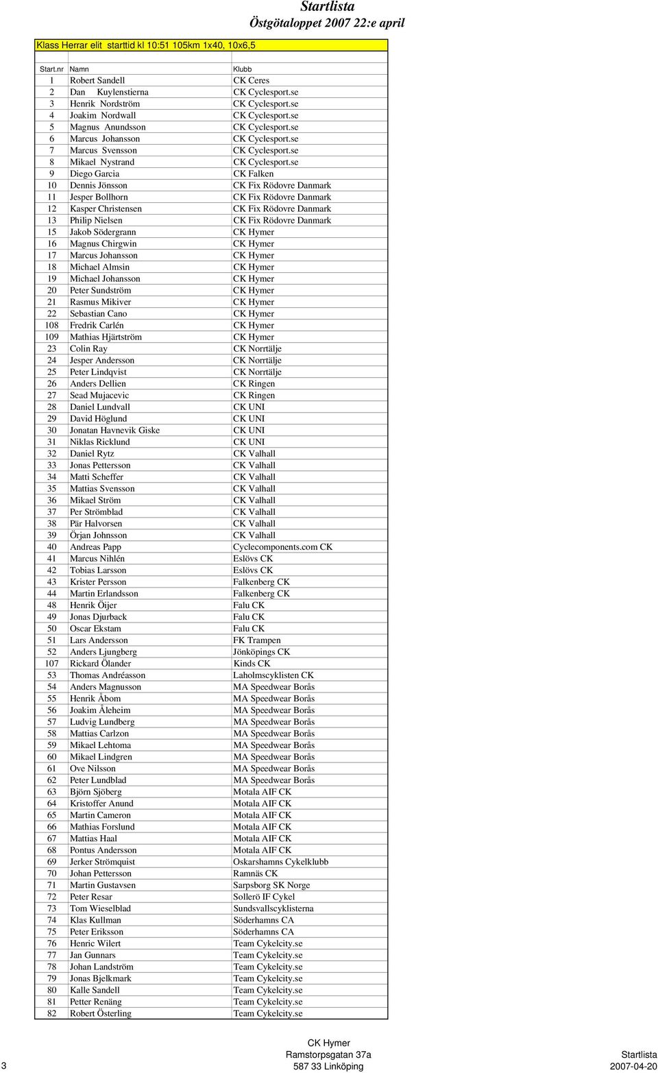 se 9 Diego Garcia CK Falken 10 Dennis Jönsson CK Fix Rödovre Danmark 11 Jesper Bollhorn CK Fix Rödovre Danmark 12 Kasper Christensen CK Fix Rödovre Danmark 13 Philip Nielsen CK Fix Rödovre Danmark 15