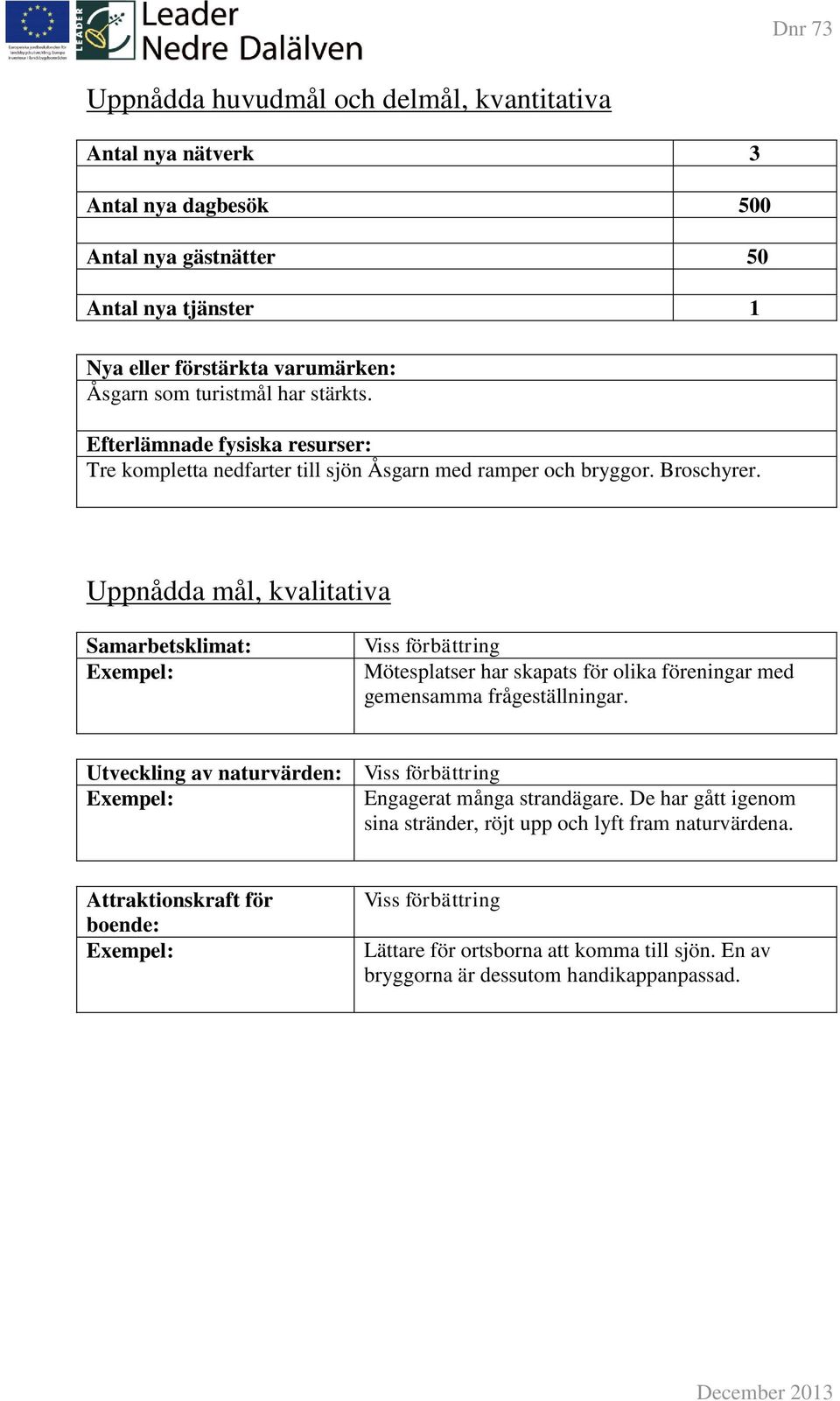 Uppnådda mål, kvalitativa Samarbetsklimat: Mötesplatser har skapats för olika föreningar med gemensamma frågeställningar.