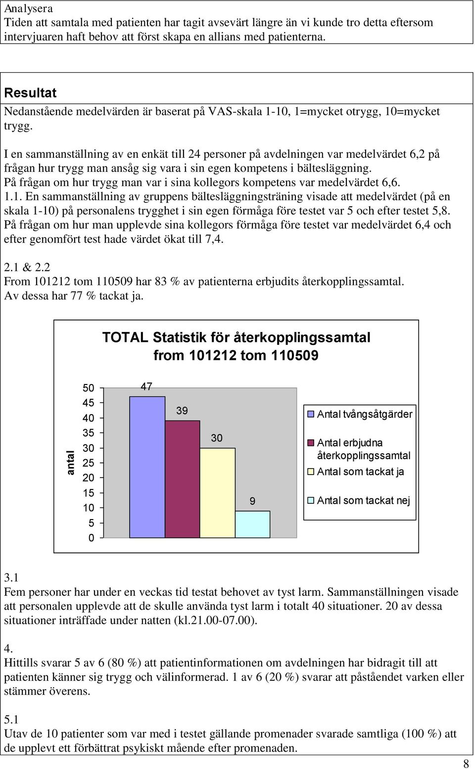 I en sammanställning av en enkät till 24 personer på avdelningen var medelvärdet 6,2 på frågan hur trygg man ansåg sig vara i sin egen kompetens i bältesläggning.