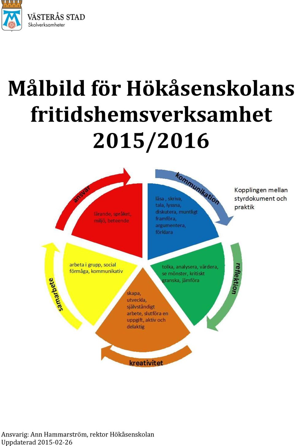 Ansvarig: Ann Hammarström,