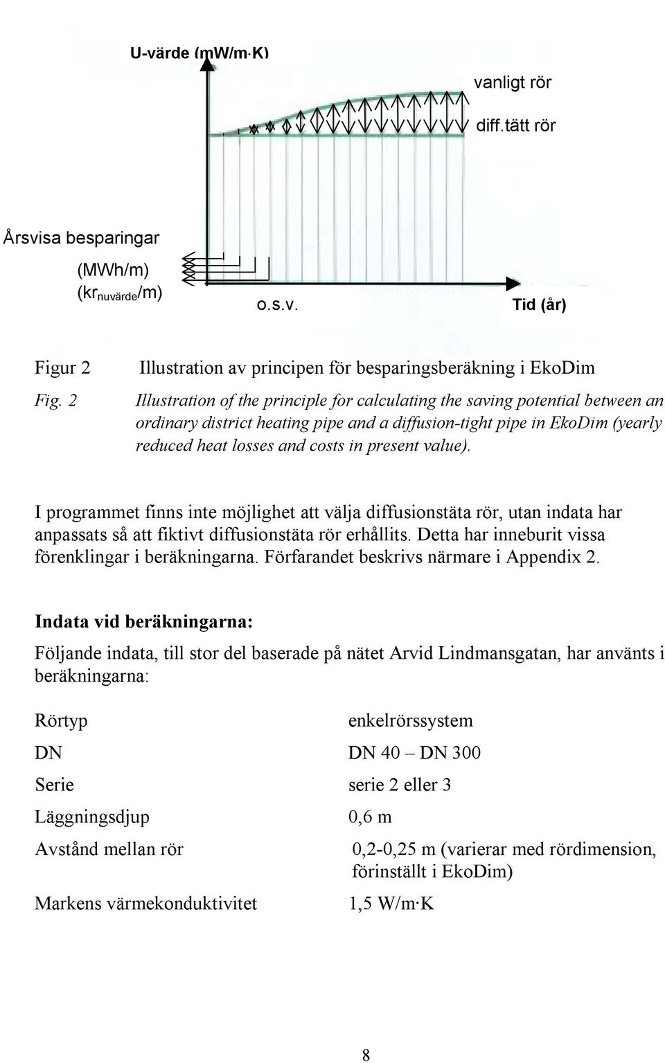 EkoDim (yearly reduced heat losses and costs in present value). I programmet finns inte möjlighet att välja diffusionstäta rör, utan indata har anpassats så att fiktivt diffusionstäta rör erhållits.