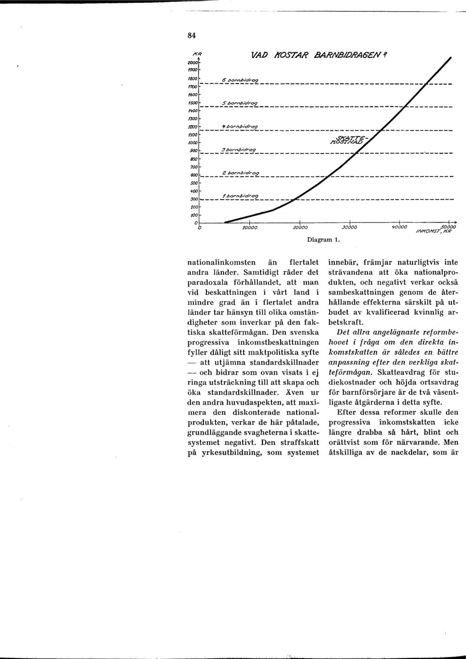 ~ ~~------ 200 100 0~----~~--+-----------+-----------+-----------+-----------~ :10000 20000 JOOOO 'foooo.5'0000 /NffON.ST, If' R Diagram 1. nationalinkomsten än flertalet andra länder.