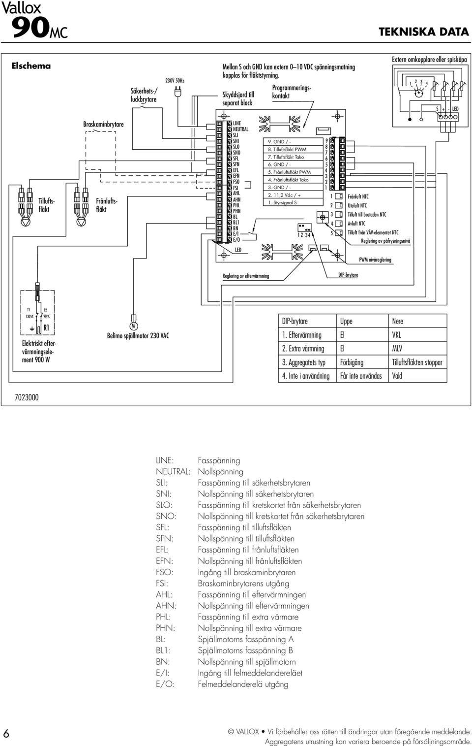 FSI AHL AHN PHL PHN BL BL1 BN E/I E/O LED 9. GND / - 8. Tilluftsfläkt PWM 7. Tilluftsfläkt Tako 6. GND / - 5. Frånluftsfläkt PWM 4. Frånluftsfläkt Tako 3. GND / - 2. 11,2 Vdc / + 1.