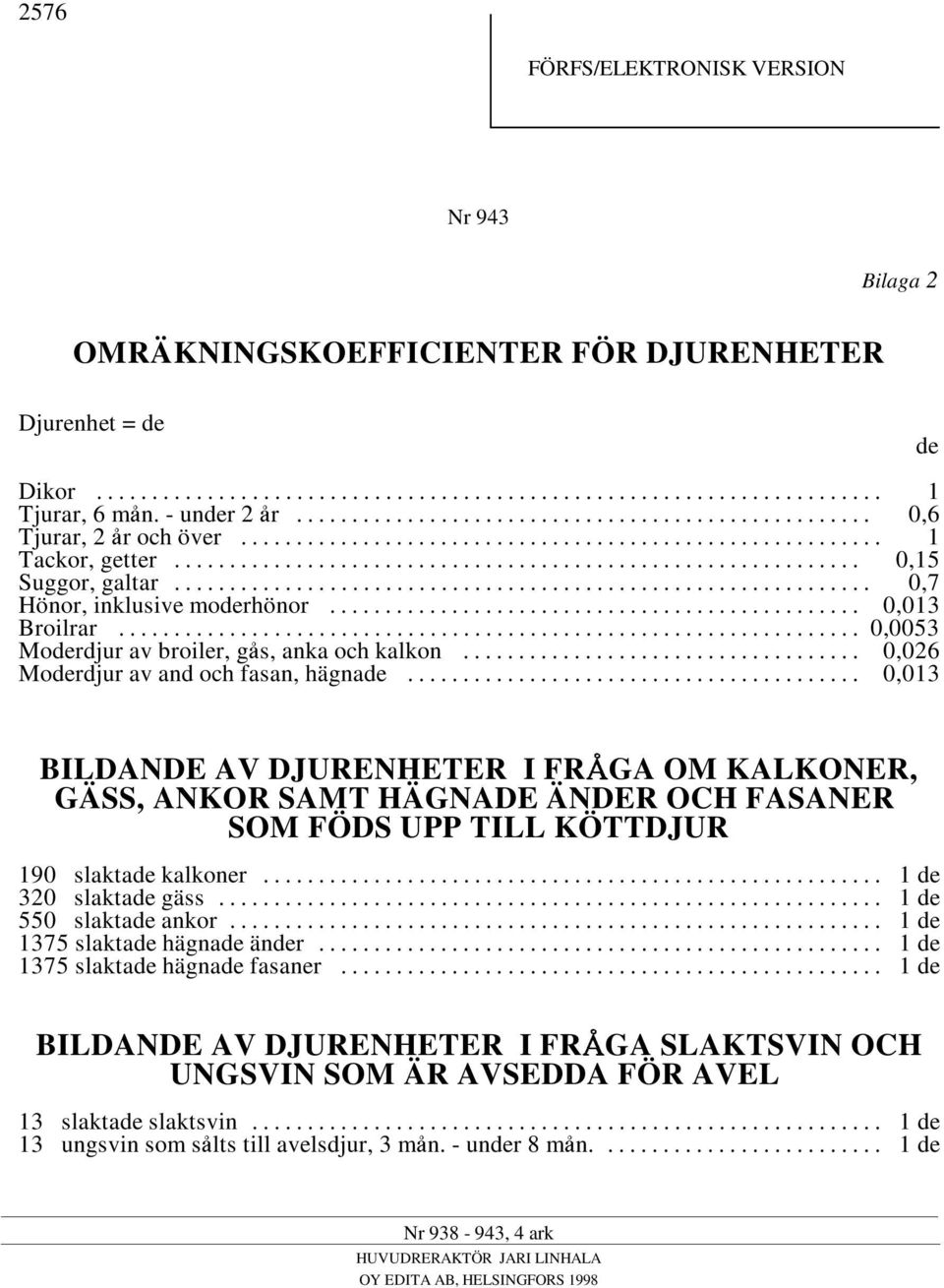 .. 0,013 BILDANDE AV DJURENHETER I FR&GA OM KALKONER, GÄSS, ANKOR SAMT HÄGNADE ÄNDER OCH FASANER SOM FÖDS UPP TILL KÖTTDJUR 190 slaktade kalkoner... 1 de 320 slaktade gäss... 1 de 550 slaktade ankor.