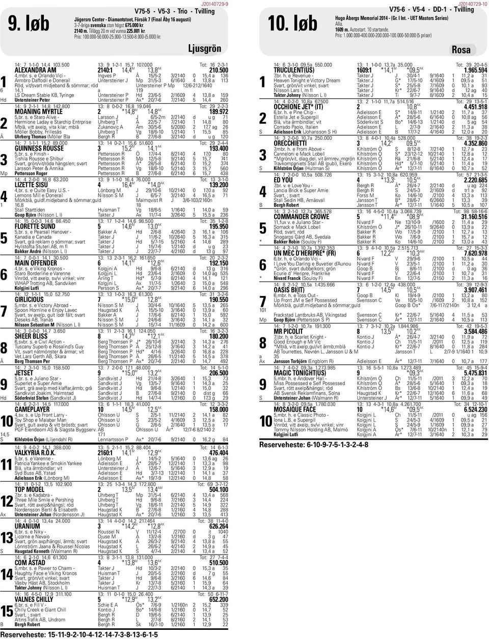 e Orlando Vici - Ingves P Å /- /0 0, a Armbro Daffodil e Donerail Untersteiner J Mp /- /0, a Röd, vit/svart midjeband & sömmar; röd Untersteiner P Mp /- /0, a LS Dream Stable KB, Tyringe Untersteiner