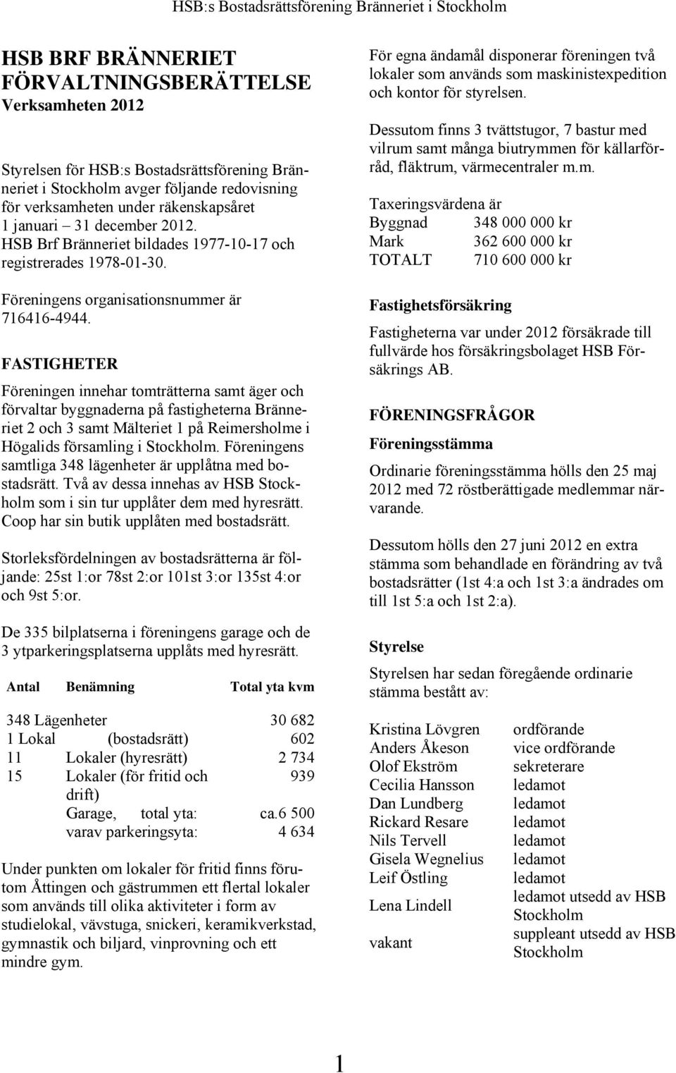 FASTIGHETER Föreningen innehar tomträtterna samt äger och förvaltar byggnaderna på fastigheterna Bränneriet 2 och 3 samt Mälteriet 1 på Reimersholme i Högalids församling i Stockholm.