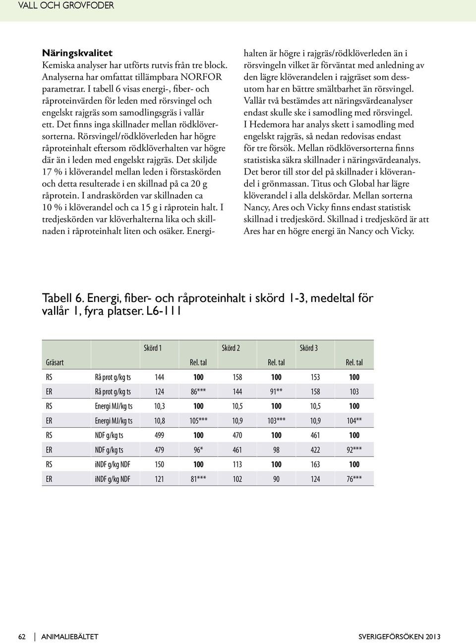 Rörsvingel/rödklöverleden har högre råproteinhalt eftersom rödklöverhalten var högre där än i leden med engelskt rajgräs.