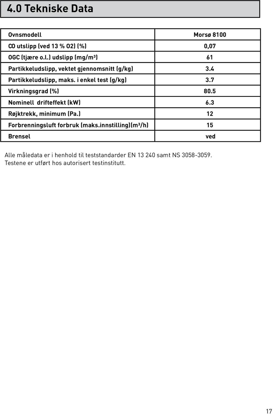 3 Røjktrekk, minimum (Pa.) 12 Forbrenningsluft forbruk (maks.