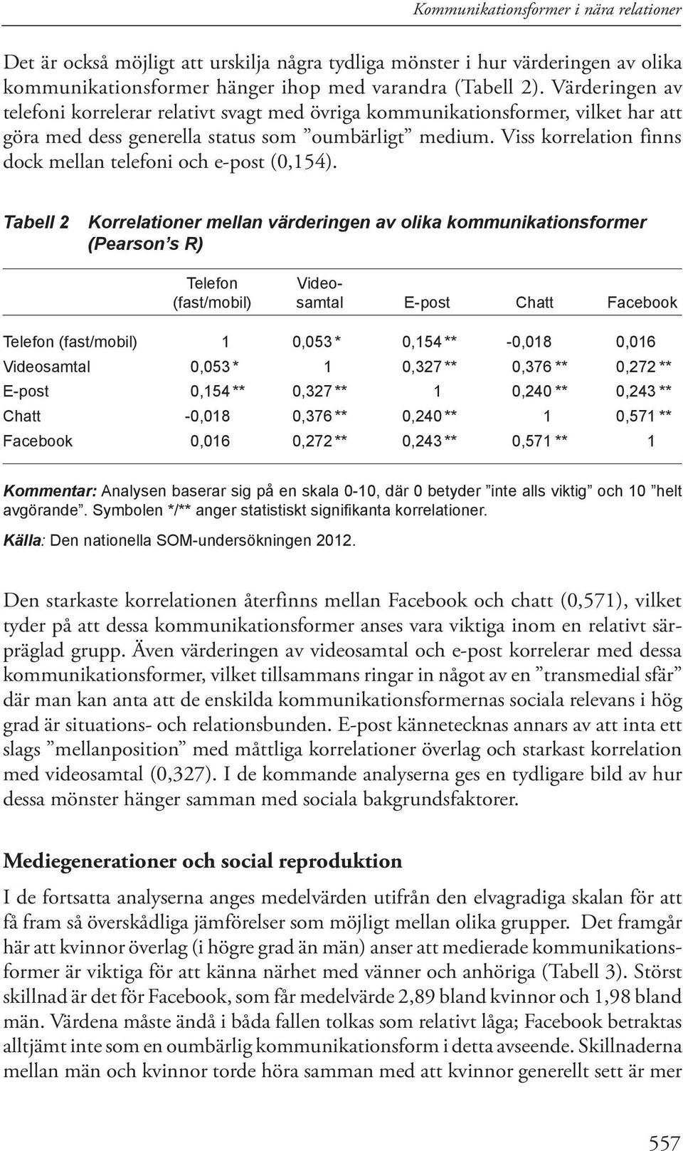 Viss korrelation finns dock mellan telefoni och e-post (0,154).