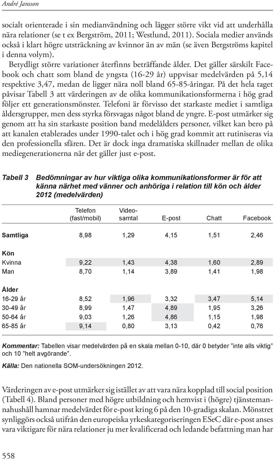 Det gäller särskilt Facebook och chatt som bland de yngsta (16-29 år) uppvisar medelvärden på 5,14 respektive 3,47, medan de ligger nära noll bland 65-85-åringar.