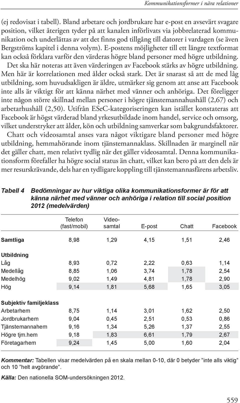 till datorer i vardagen (se även Bergströms kapitel i denna volym). E-postens möjligheter till ett längre textformat kan också förklara varför den värderas högre bland personer med högre utbildning.