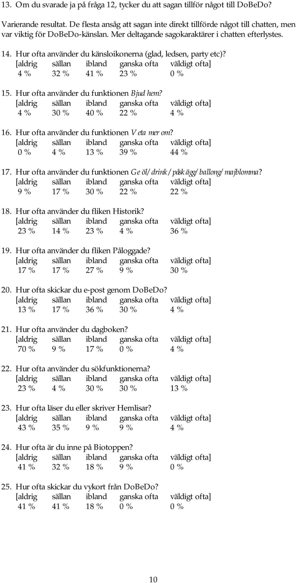 Hur ofta använder du känsloikonerna (glad, ledsen, party etc)? 4 % 32 % 41 % 23 % 0 % 15. Hur ofta använder du funktionen Bjud hem? 4 % 30 % 40 % 22 % 4 % 16.