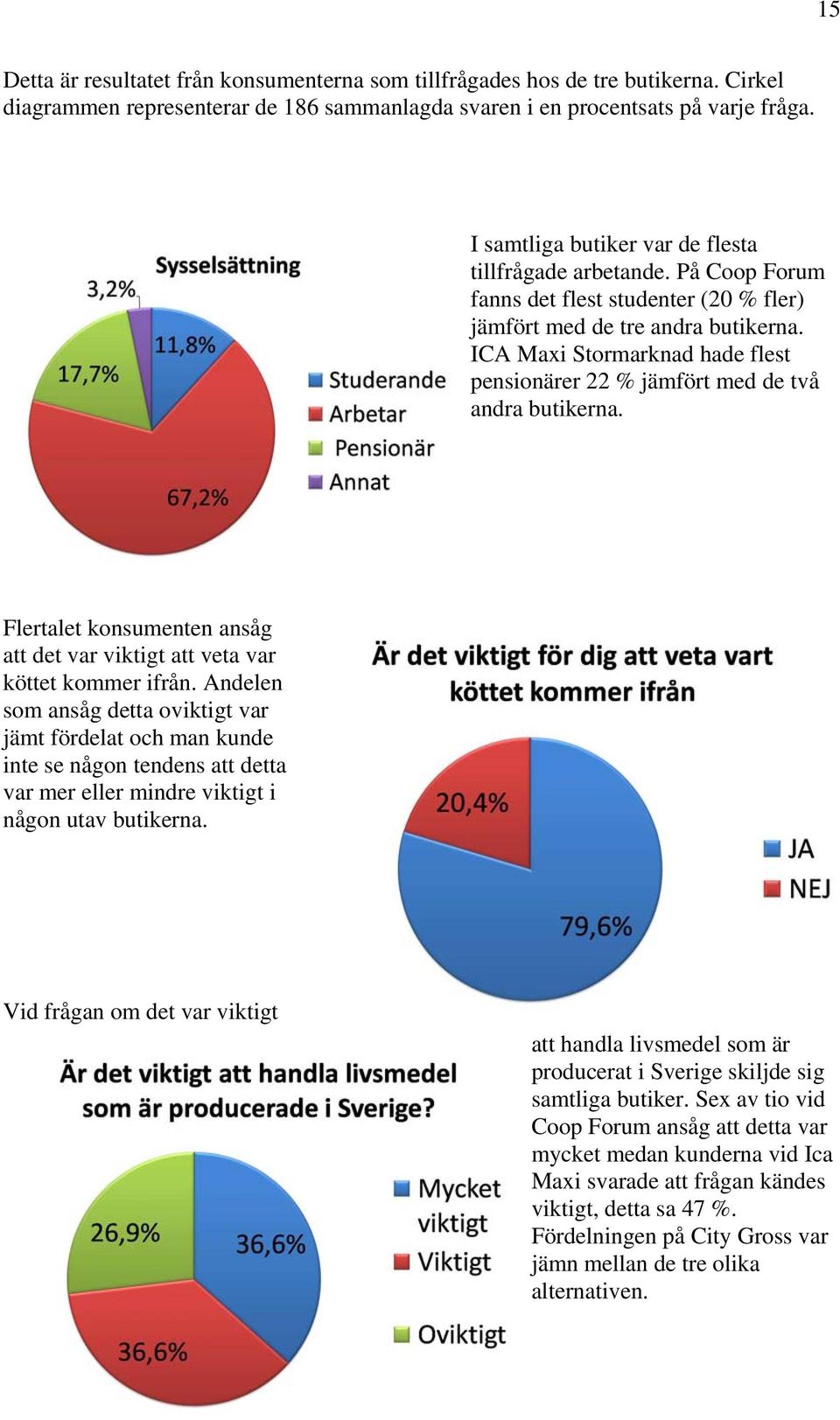 ICA Maxi Stormarknad hade flest pensionärer 22 % jämfört med de två andra butikerna. Flertalet konsumenten ansåg att det var viktigt att veta var köttet kommer ifrån.