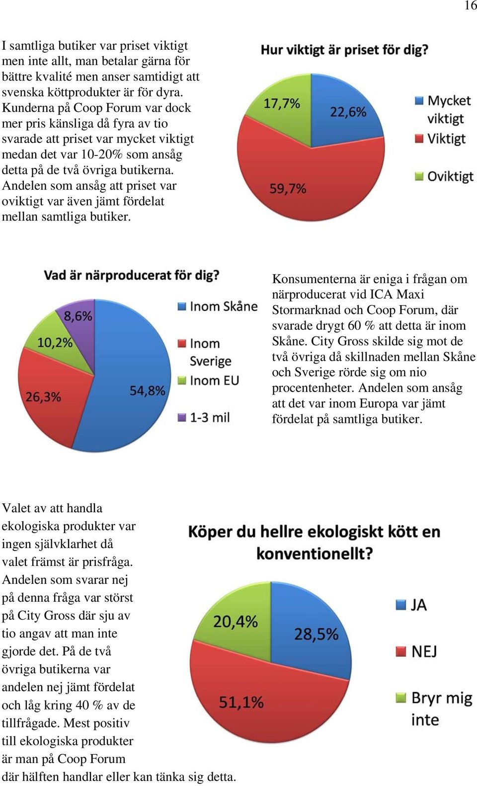 Andelen som ansåg att priset var oviktigt var även jämt fördelat mellan samtliga butiker.