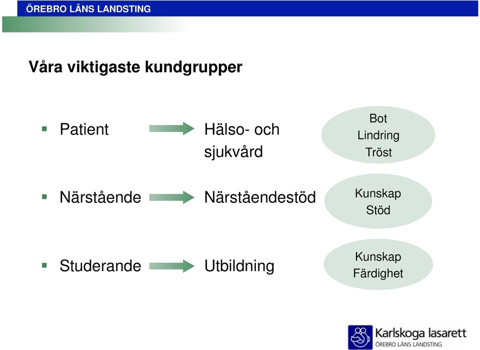 Närstående Närståendestöd Kunskap Stöd