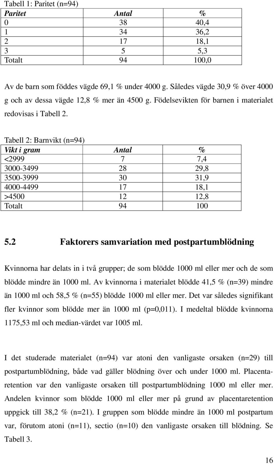 Tabell 2: Barnvikt (n=94) Vikt i gram Antal % <2999 7 7,4 3000-3499 28 29,8 3500-3999 30 31,9 4000-4499 17 18,1 >4500 12 12,8 Totalt 94 100 5.