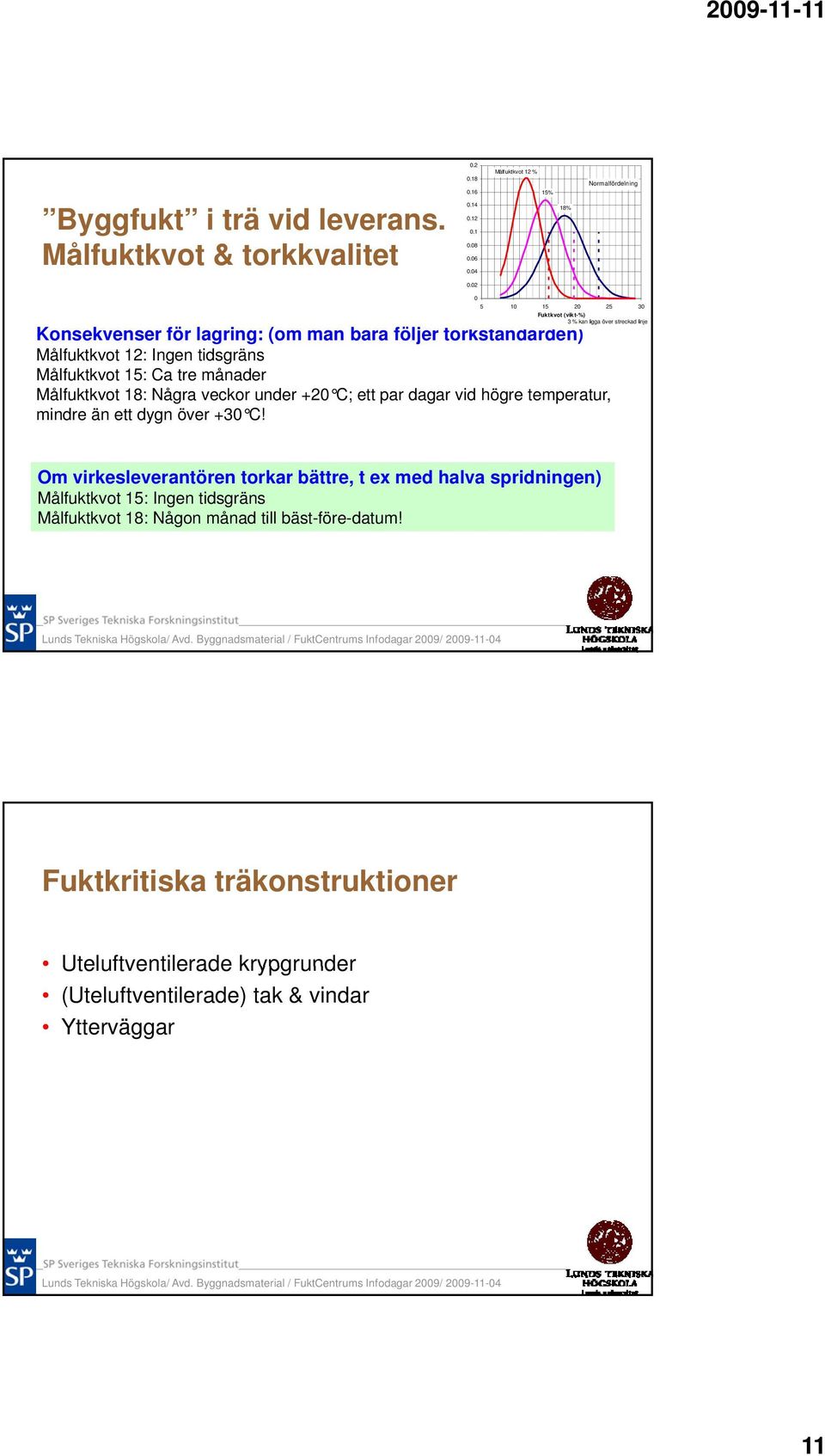 för lagring: (om man bara följer torkstandarden) Målfuktkvot 12: Ingen tidsgräns Målfuktkvot 15: Ca tre månader Målfuktkvot 18: Några veckor under +20 C; ett par dagar