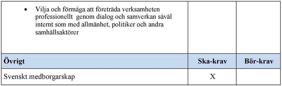 internt som med allmänhet, politiker och andra