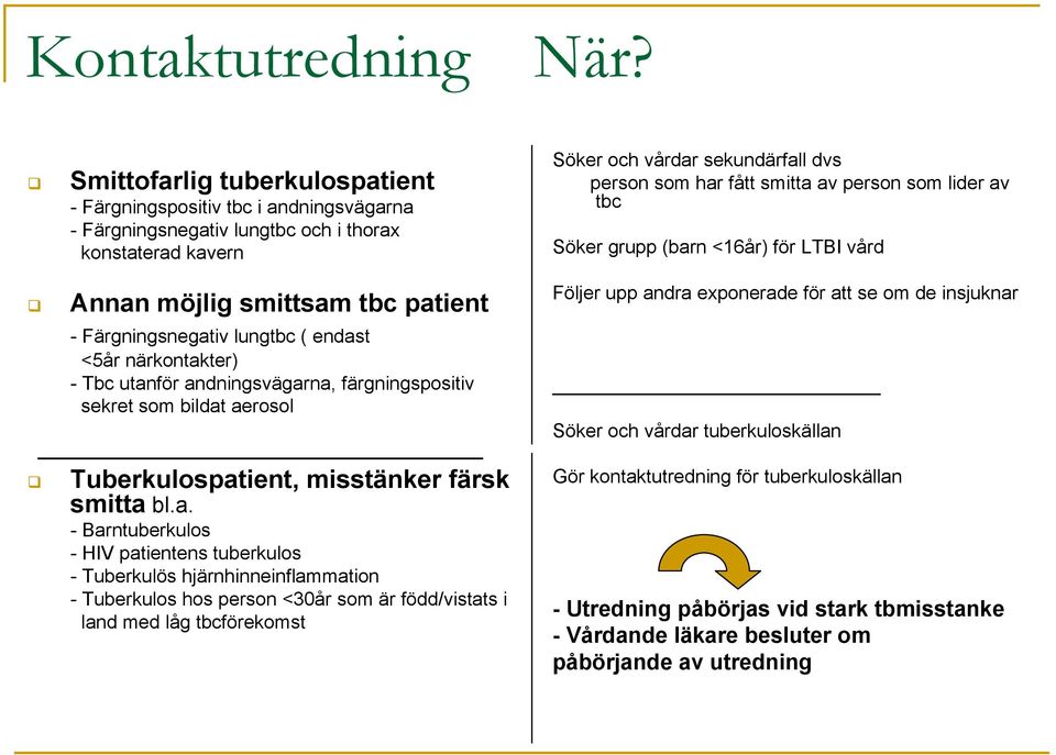 person som lider av tbc Söker grupp (barn <16år) för LTBI vård Annan möjlig smittsam tbc patient - Färgningsnegativ lungtbc ( endast <5år närkontakter) - Tbc utanför andningsvägarna, färgningspositiv