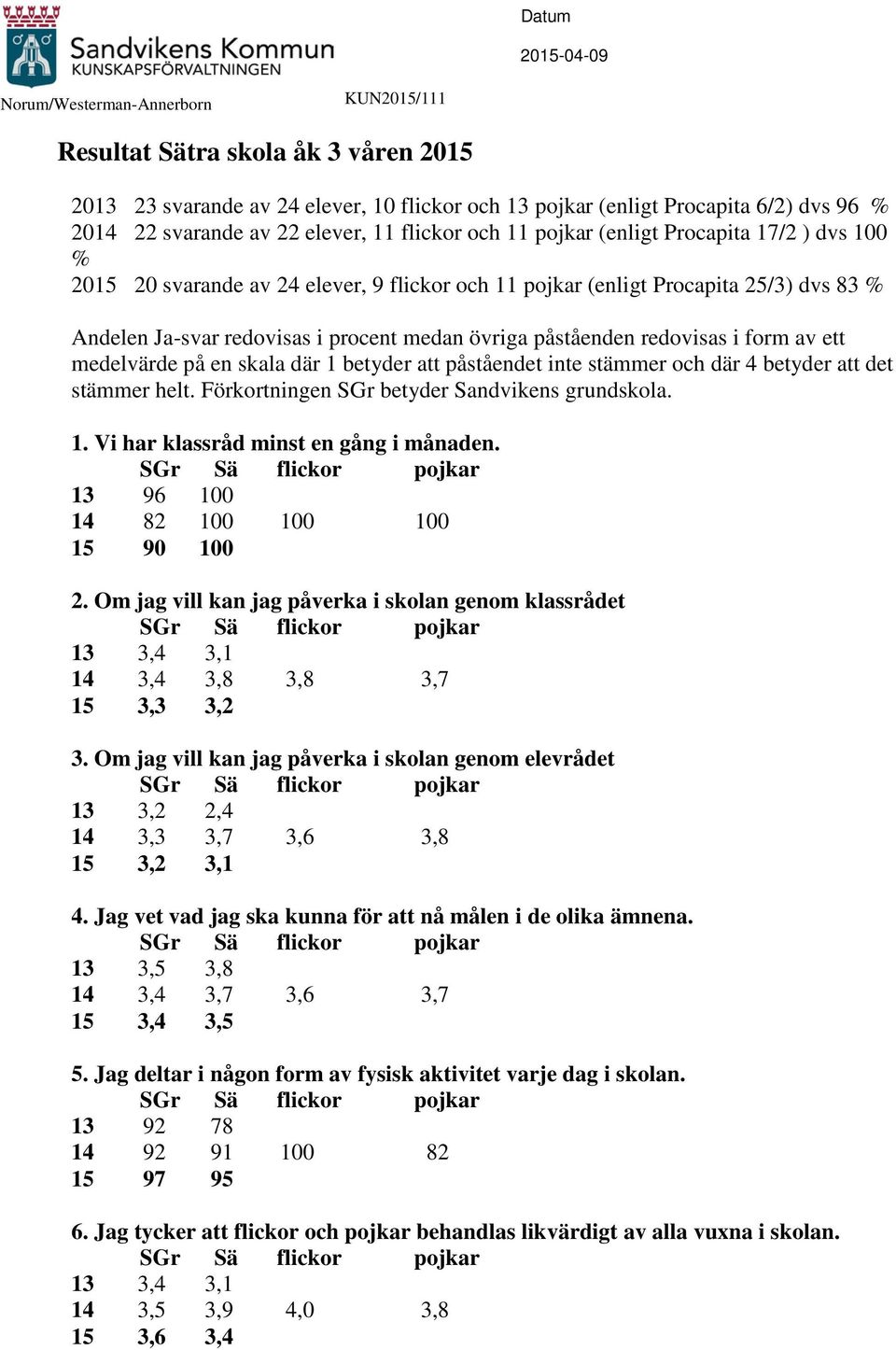 medan övriga påståenden redovisas i form av ett medelvärde på en skala där 1 betyder att påståendet inte stämmer och där 4 betyder att det stämmer helt.