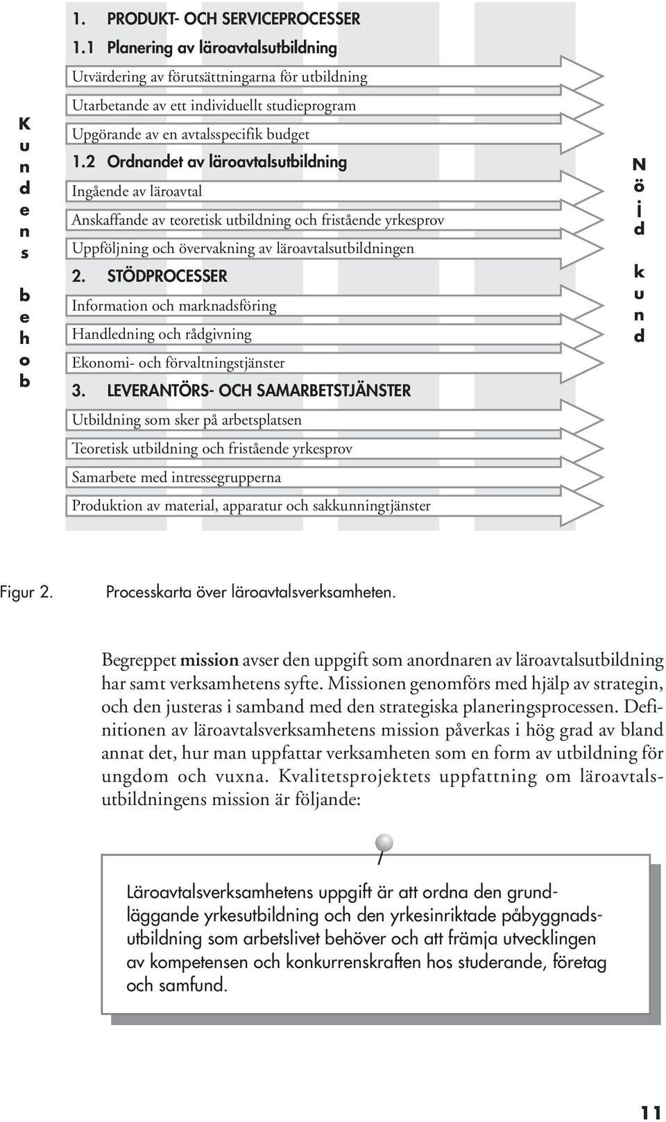 2 Ordnandet av läroavtalsutbildning Ingående av läroavtal Anskaffande av teoretisk utbildning och fristående yrkesprov Uppföljning och övervakning av läroavtalsutbildningen 2.