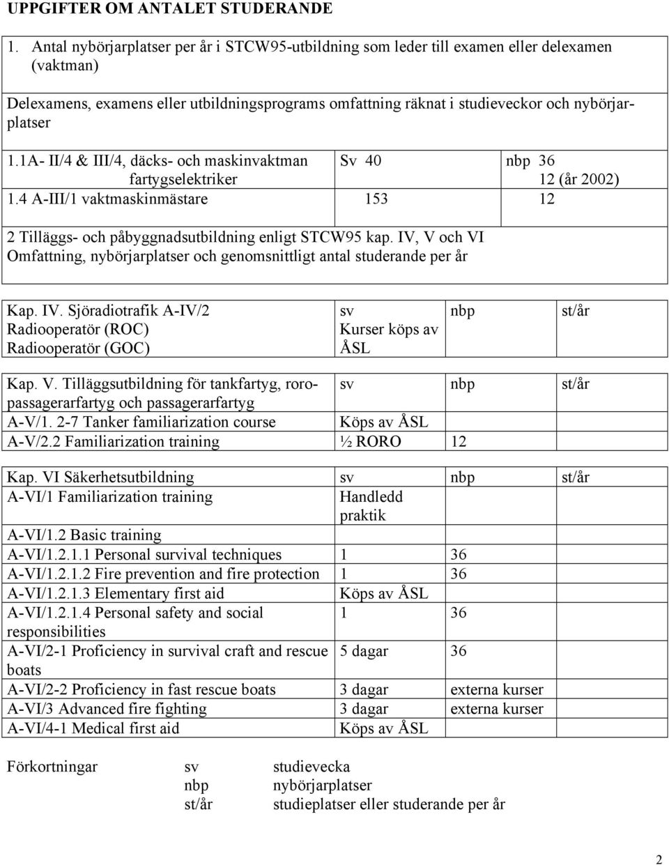 1A- II/4 & III/4, däcks- och maskinvaktman Sv 40 nbp 36 fartygselektriker 12 (år 2002) 1.4 A-III/1 vaktmaskinmästare 153 12 2 Tilläggs- och påbyggnadsutbildning enligt STCW95 kap.