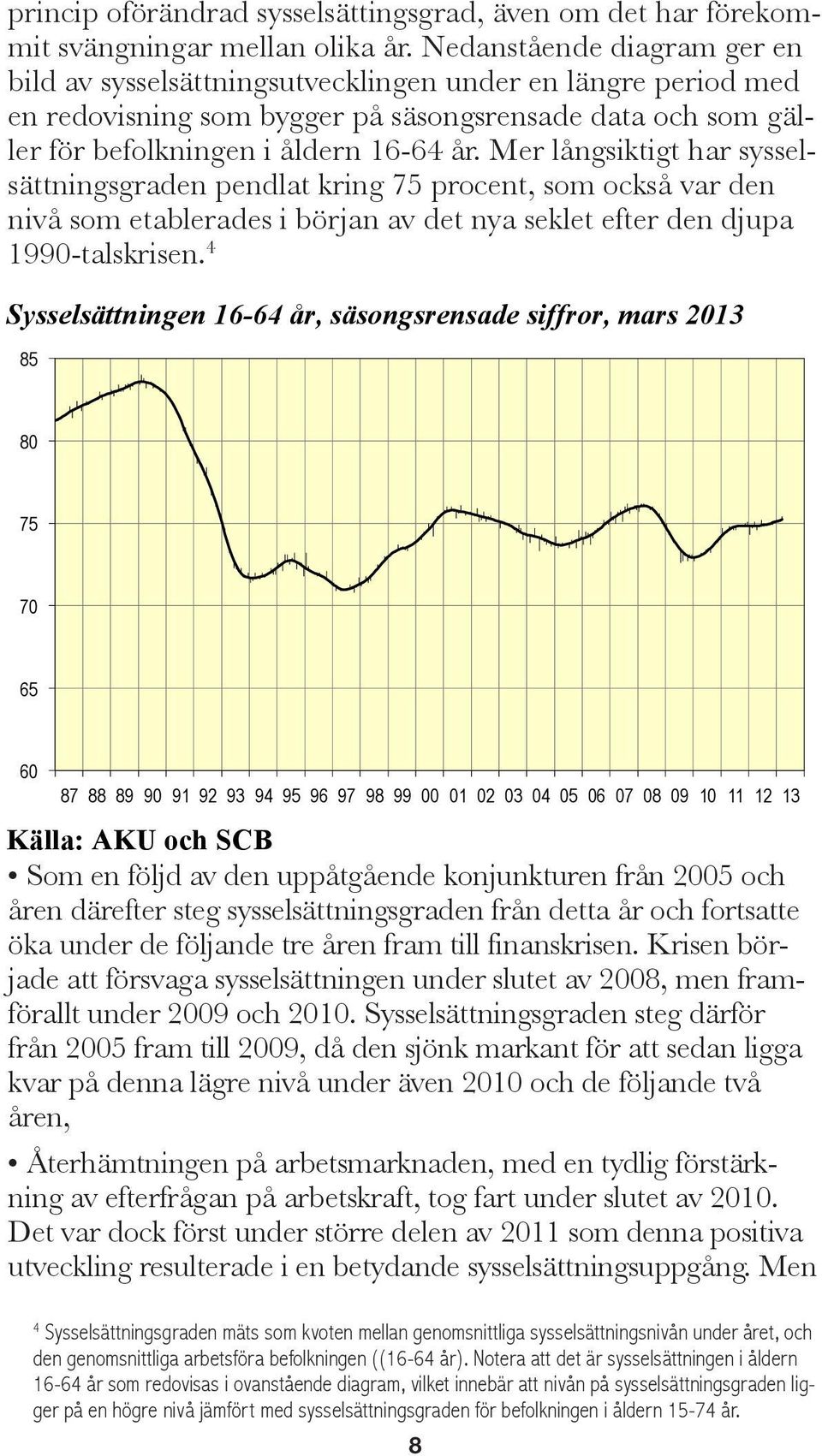 Mer långsiktigt har sysselsättningsgraden pendlat kring 75 procent, som också var den nivå som etablerades i början av det nya seklet efter den djupa 1990-talskrisen.