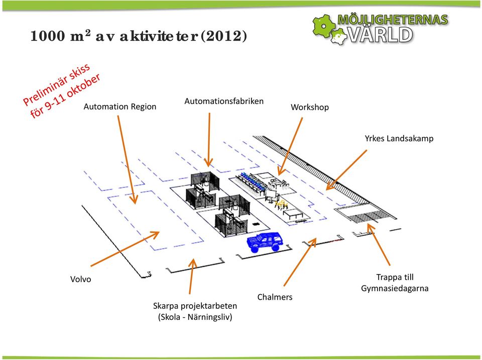 Landsakamp Volvo Skarpa projektarbeten