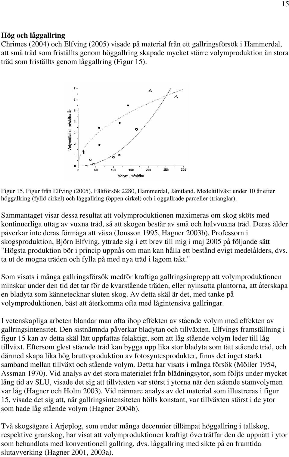 Medeltillväxt under 10 år efter höggallring (fylld cirkel) och låggallring (öppen cirkel) och i oggallrade parceller (trianglar).