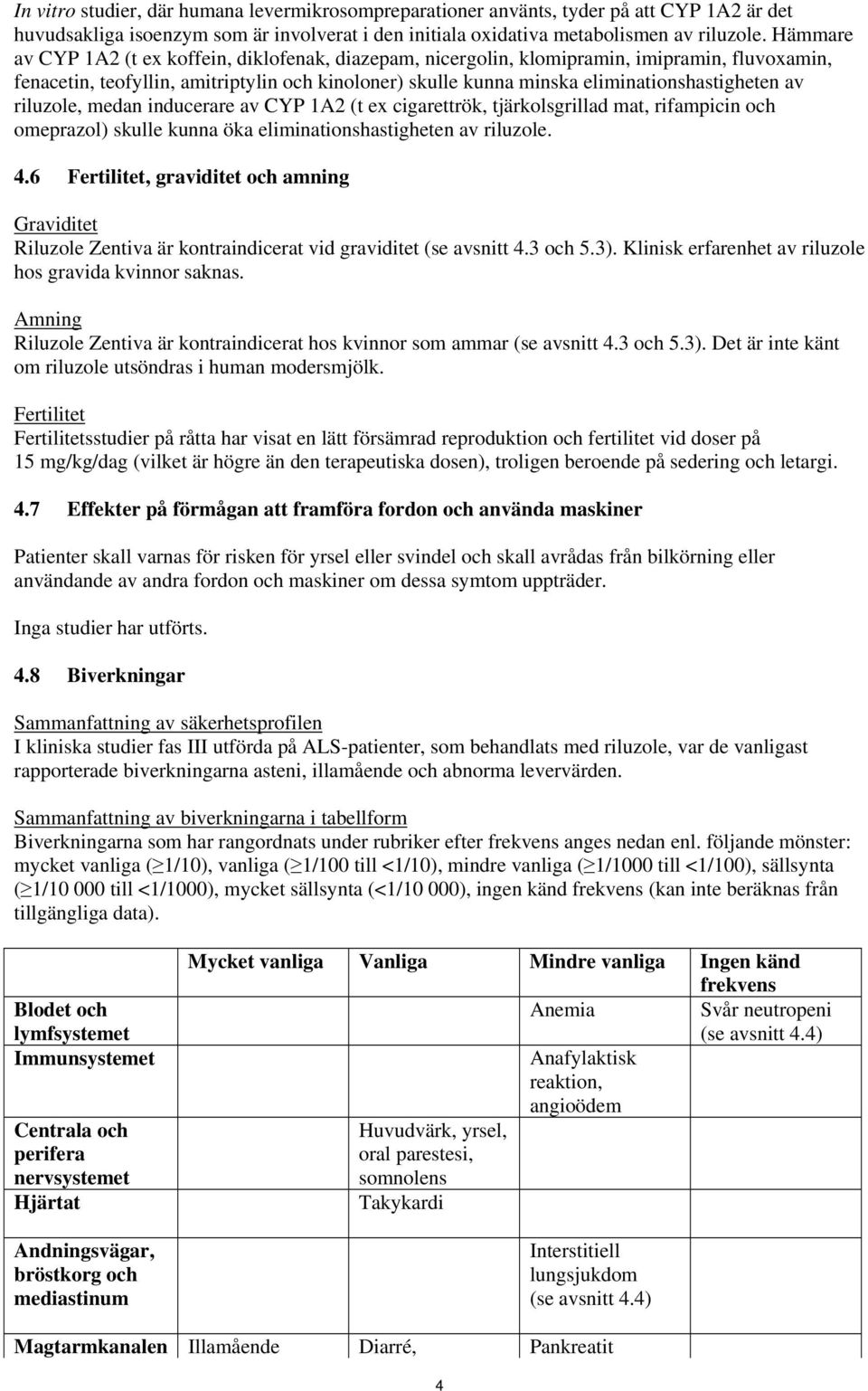 av riluzole, medan inducerare av CYP 1A2 (t ex cigarettrök, tjärkolsgrillad mat, rifampicin och omeprazol) skulle kunna öka eliminationshastigheten av riluzole. 4.