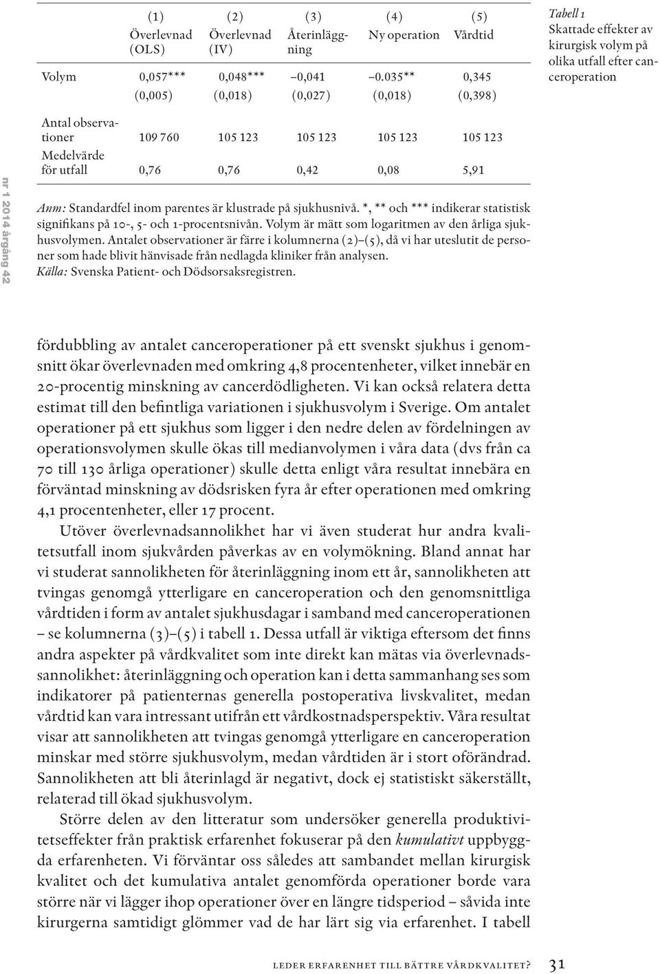 105 123 105 123 Medelvärde för utfall 0,76 0,76 0,42 0,08 5,91 Anm: Standardfel inom parentes är klustrade på sjukhusnivå.