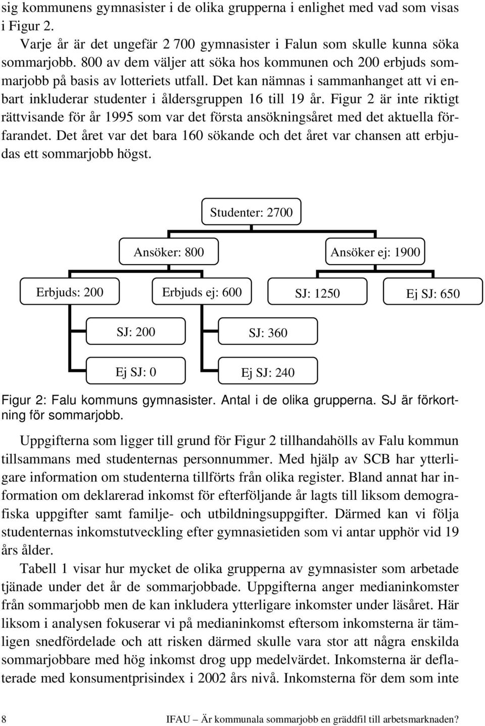 Figur 2 är inte riktigt rättvisande för år 1995 som var det första ansökningsåret med det aktuella förfarandet.