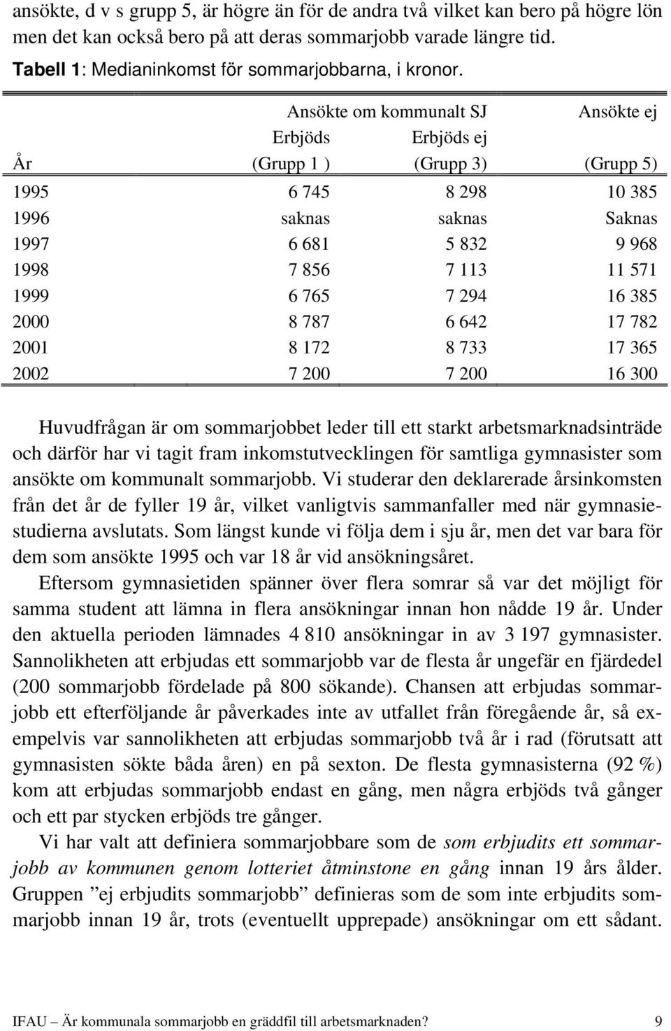 År Ansökte om kommunalt SJ Ansökte ej Erbjöds Erbjöds ej (Grupp 1 ) (Grupp 3) (Grupp 5) 1995 6 745 8 298 10 385 1996 saknas saknas Saknas 1997 6 681 5 832 9 968 1998 7 856 7 113 11 571 1999 6 765 7