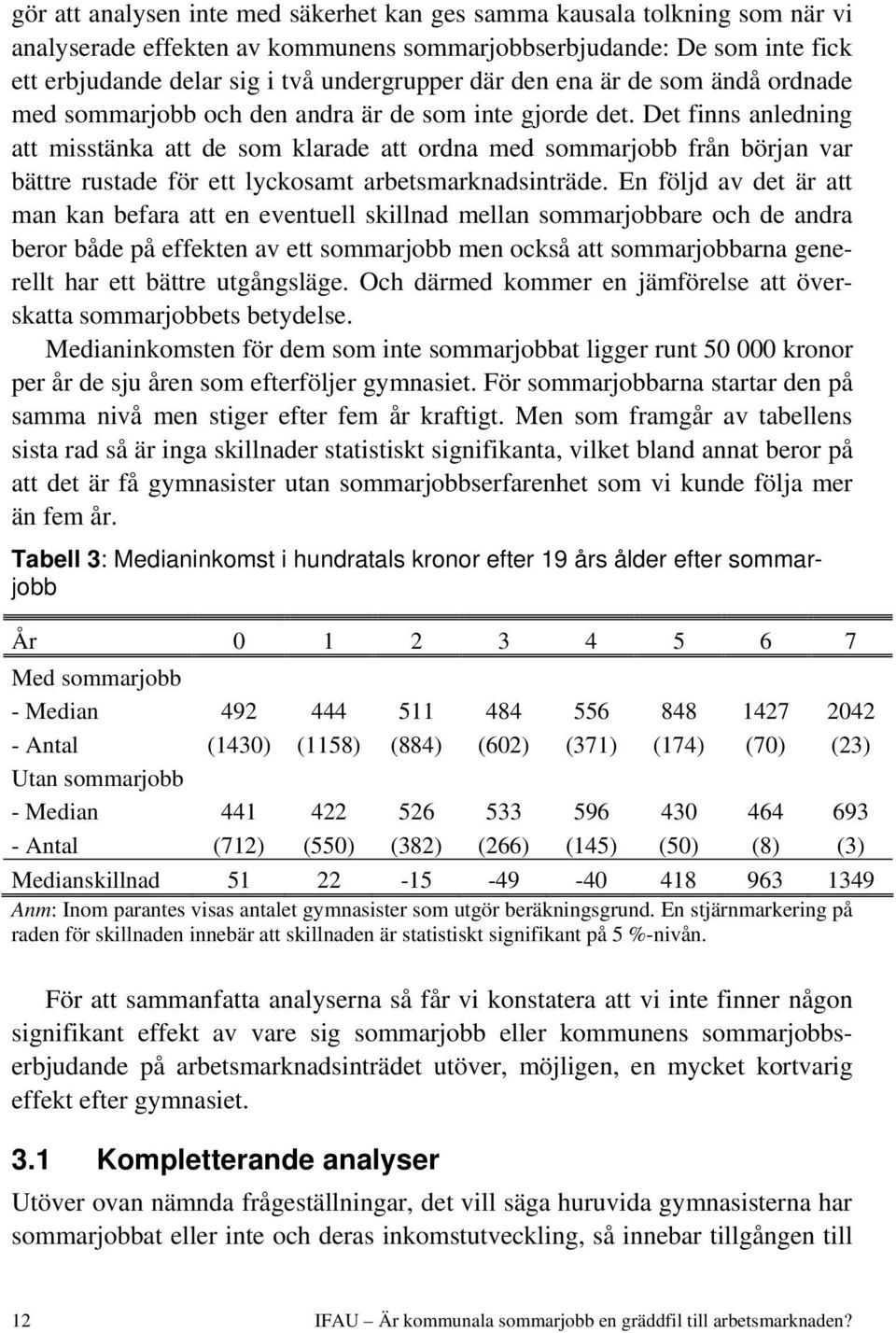 Det finns anledning att misstänka att de som klarade att ordna med sommarjobb från början var bättre rustade för ett lyckosamt arbetsmarknadsinträde.