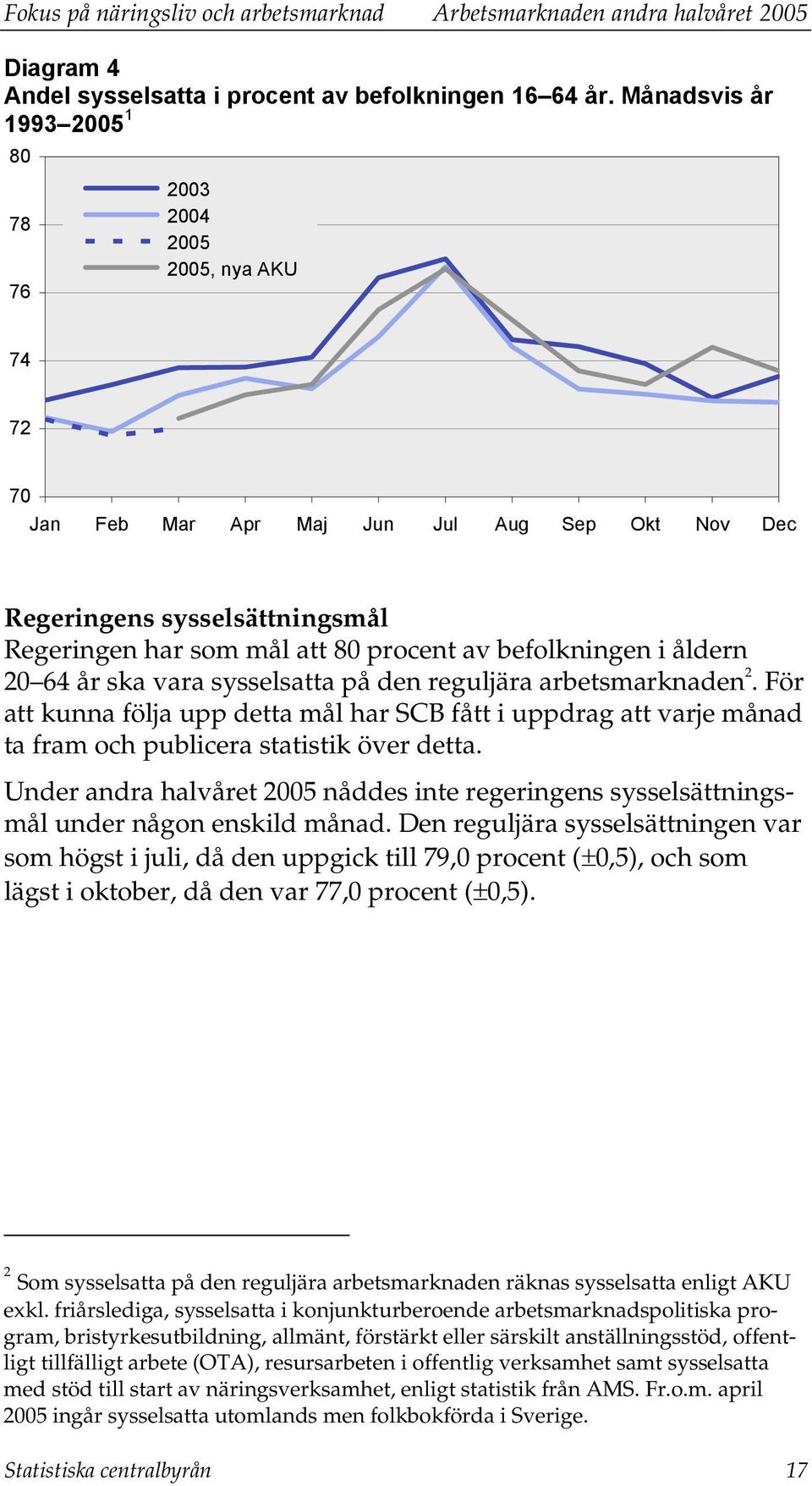 befolkningen i åldern 20 64 år ska vara sysselsatta på den reguljära arbetsmarknaden 2.