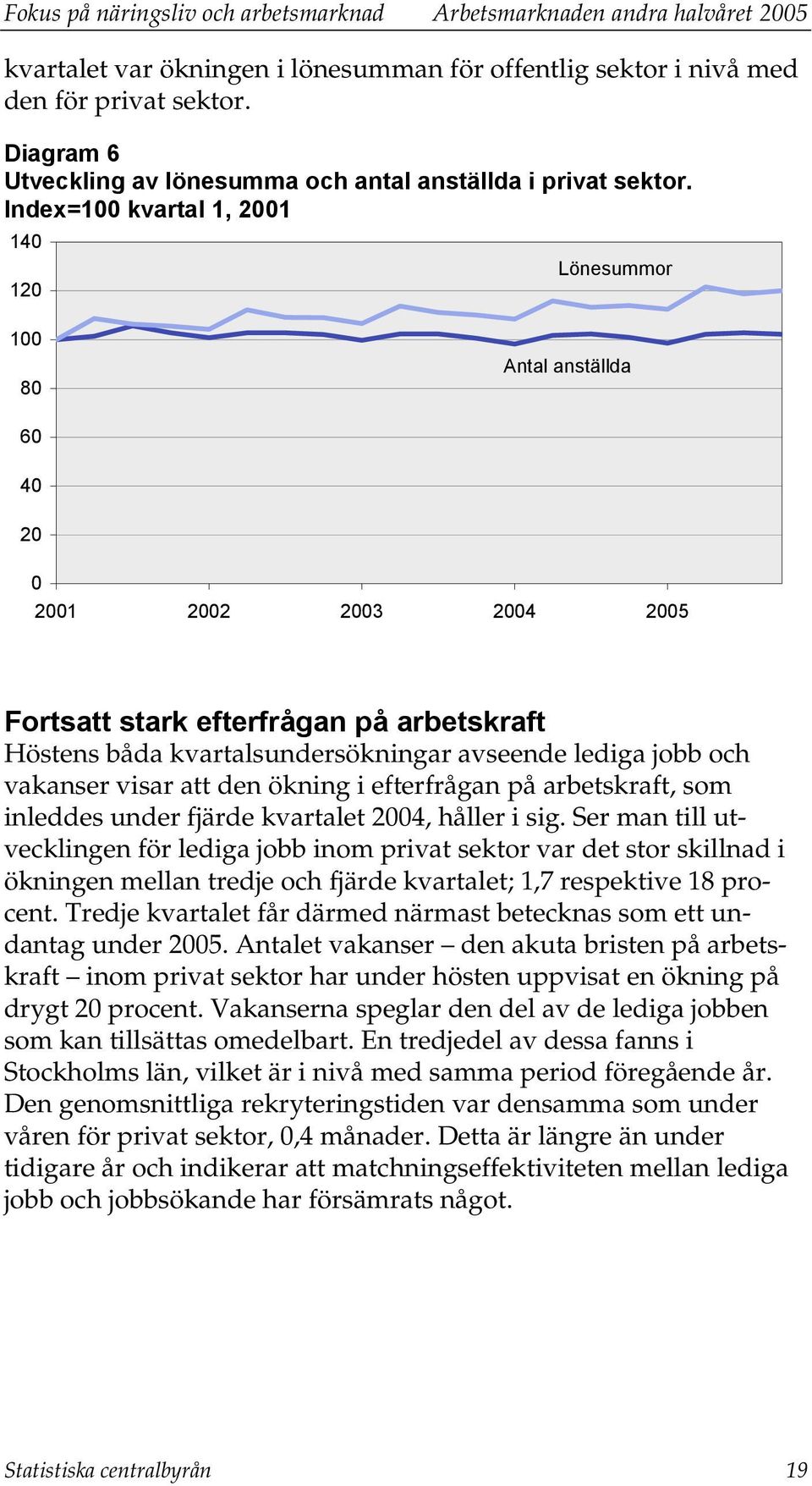 Index=100 kvartal 1, 2001 140 120 Lönesummor 100 80 Antal anställda 60 40 20 0 2001 2002 2003 2004 2005 Fortsatt stark efterfrågan på arbetskraft Höstens båda kvartalsundersökningar avseende lediga