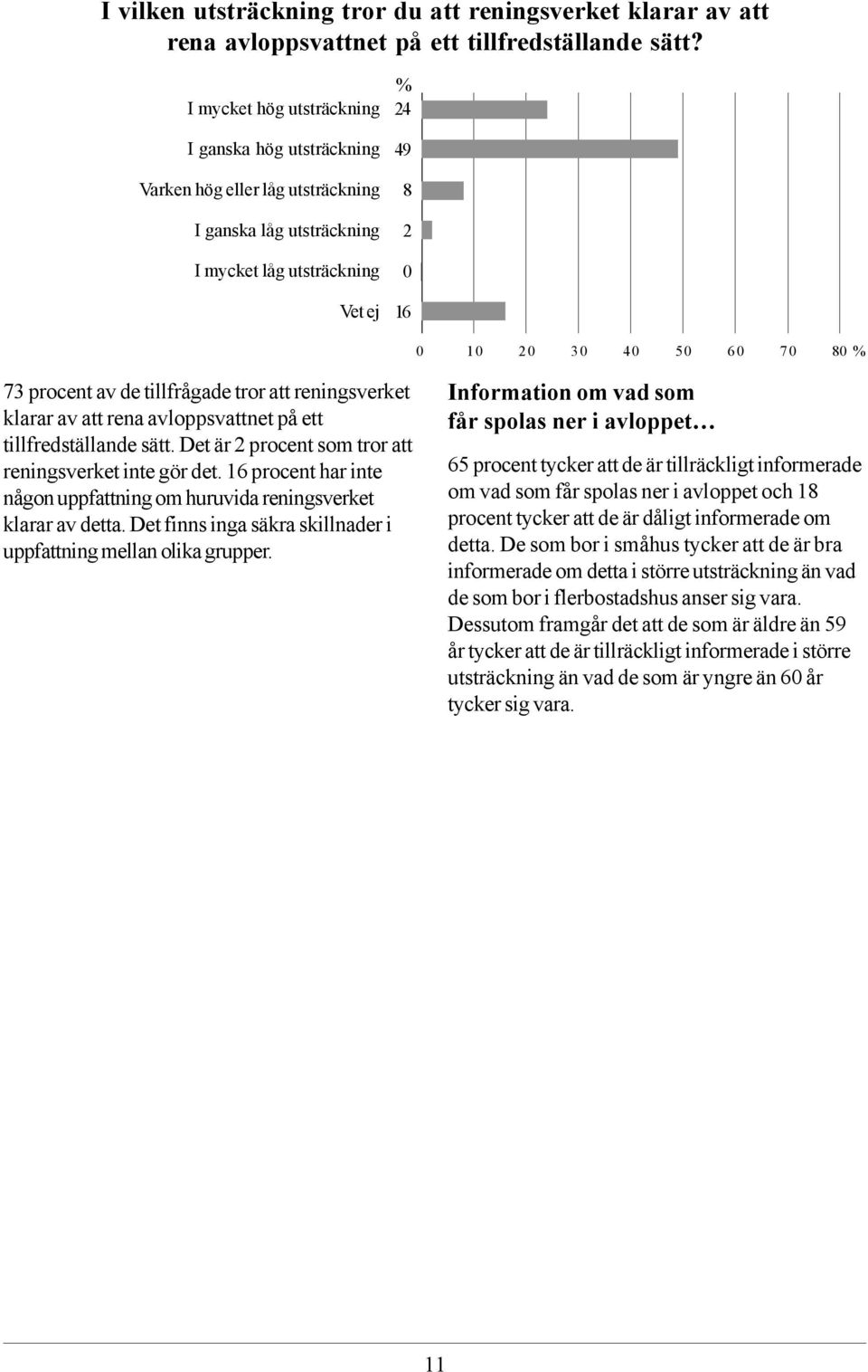 de tillfrågade tror att reningsverket klarar av att rena avloppsvattnet på ett tillfredställande sätt. Det är 2 procent som tror att reningsverket inte gör det.