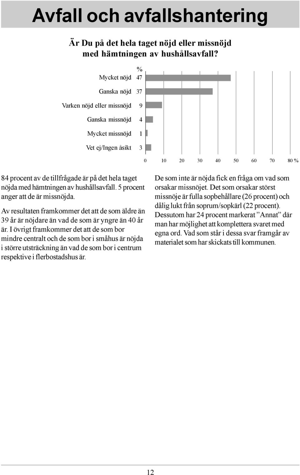 med hämtningen av hushållsavfall. 5 procent anger att de är missnöjda. Av resultaten framkommer det att de som äldre än 39 år är nöjdare än vad de som är yngre än 40 år är.